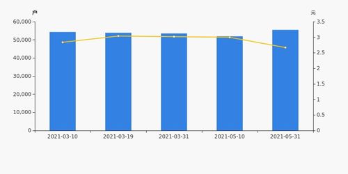 华映科技股东户数增加6.85%，户均持股13.28万元，拼东丹科技前景如何？